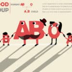 血液型が「ABO」で「ABC」ではない理由に関する雑学