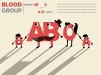 血液型が「ABO」で「ABC」ではない理由に関する雑学
