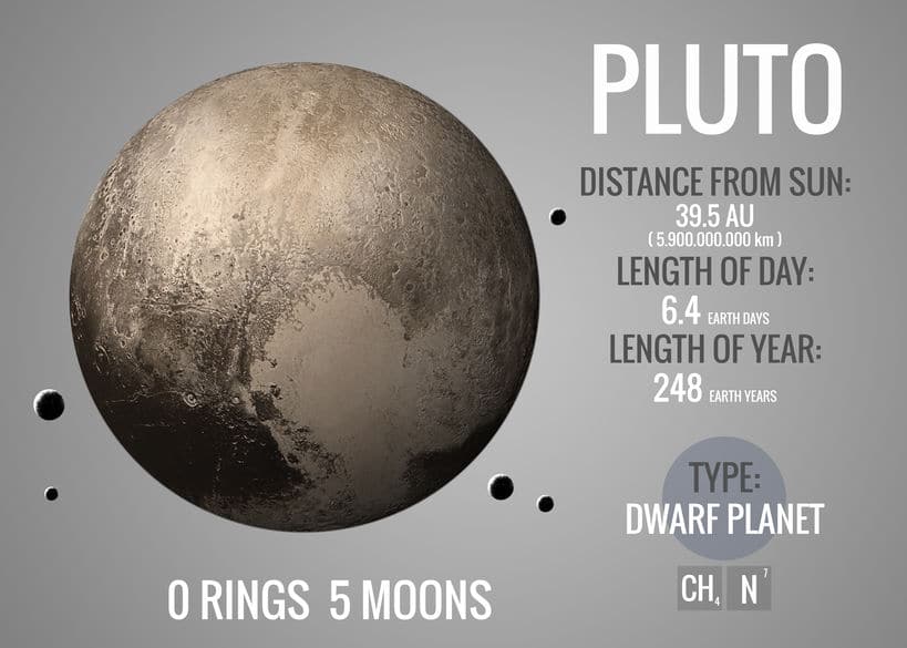 「冥王星」は惑星ではなくなったという雑学